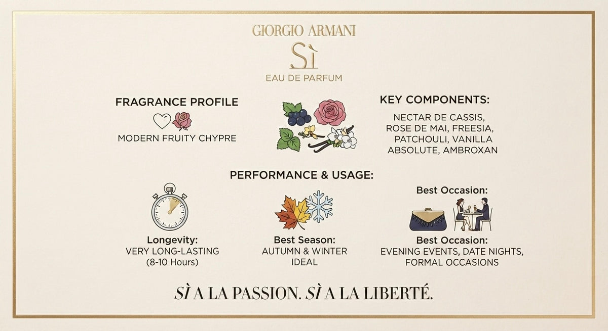 Sí Eau de Parfum by Giorgio Armani 3.3 oz. (100 ML)
