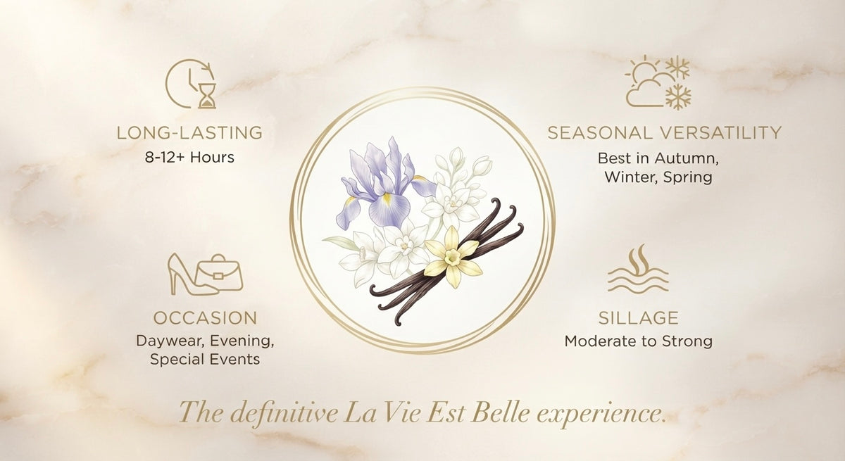 La Vie Est Belle Eau de Parfum by Lancôme 3.4 oz. (100 ML)