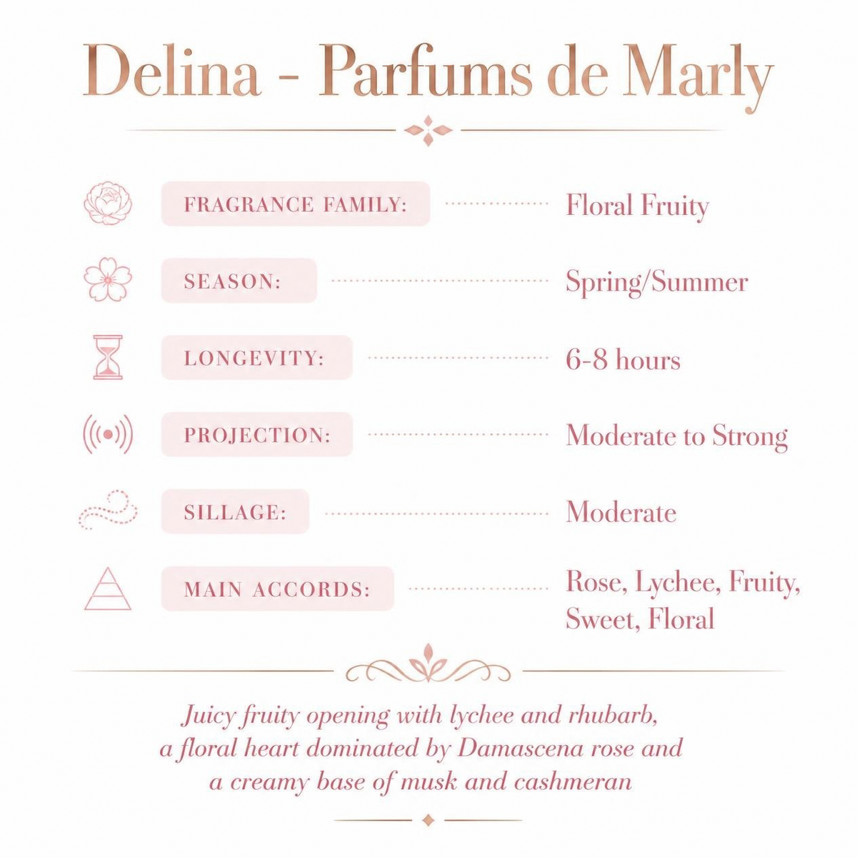 Parfums de Marly Delina 75 ML (2.5 oz)