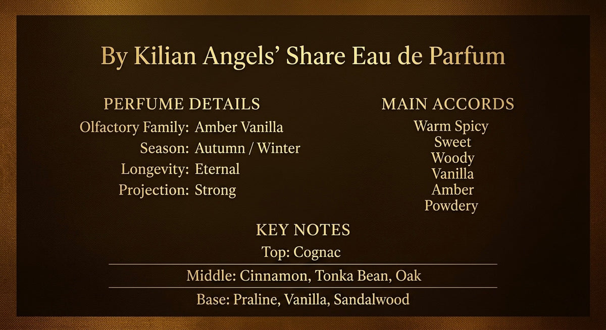 Angels' Share by Kilian 50 ML (1.7 oz)