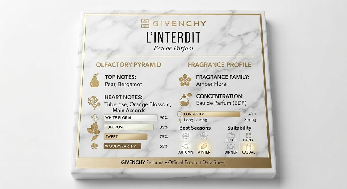 GIVENCHY l L'Interdit Eau de Parfum 80 ML (2.7 oz)
